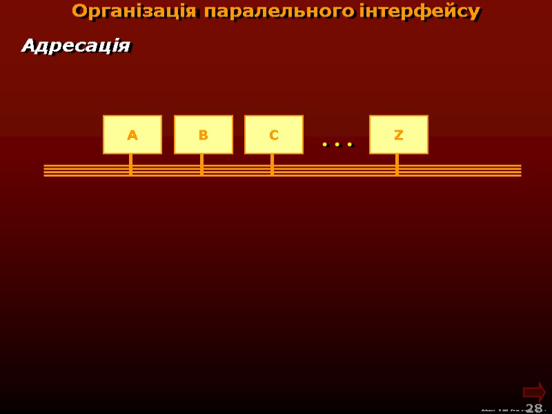 М.Кононов © 2009  E-mail: mvk@univ.kiev.ua 28  Організація паралельного інтерфейсу Адресація